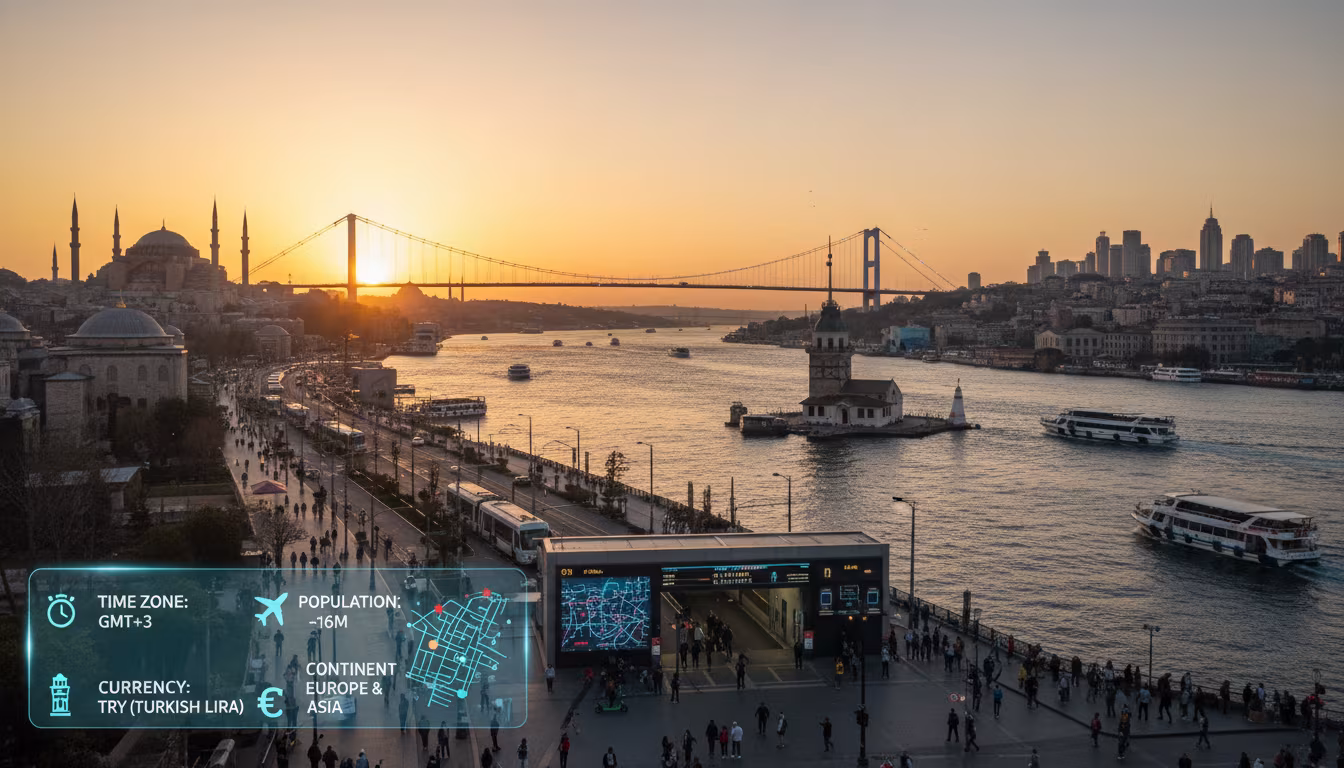 Istanbul for First-Time Visitors: A 2026 Guide to a City That Spans Two Continents — Quick Facts